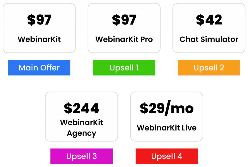 webinarkit review pricing upsells